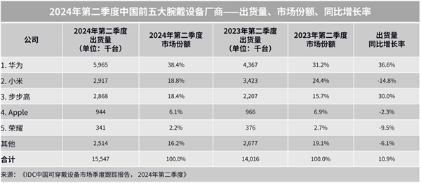 中秋送家人朋友的三款华为智能手表MG电子模拟器送礼送健康 适合(图2)