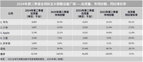 中秋送家人朋友的三款华为智能手表MG电子模拟器送礼送健康 适合(图1)